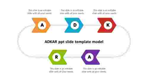 ADKAR ppt slide template model